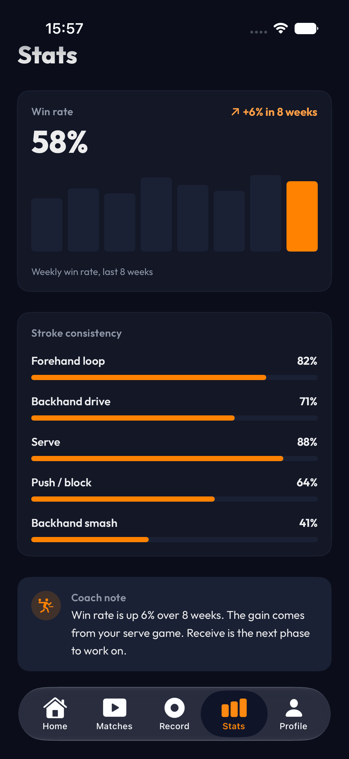PaddleIQ progress statistics